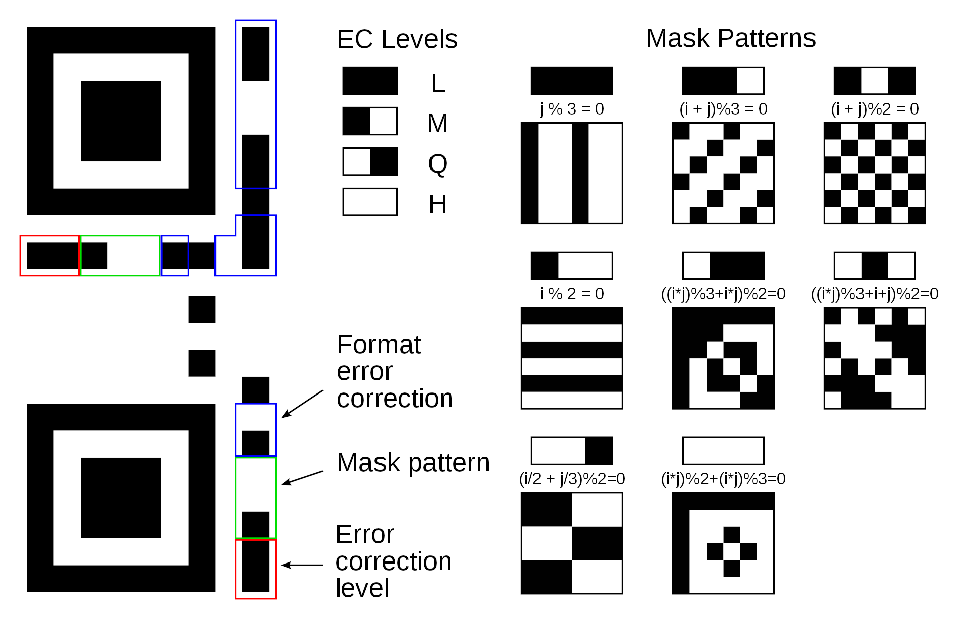 QR code mask types