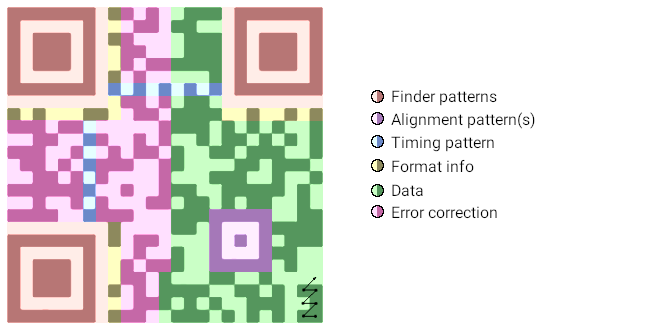 QR code parts explained